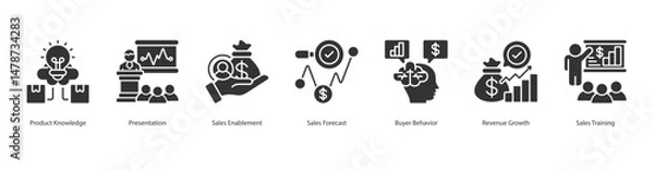 Fototapeta Product Knowledge banner web icon sheet vector illustration concept with icon of product knowledge, presentation, sales enablement, sales forecast, buyer behavior, revenue growth, sales training