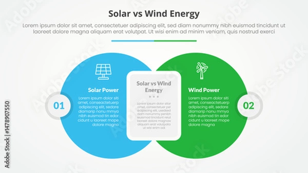 Obraz solar panel vs wind energy power comparison opposite infographic concept for slide presentation with big circle with round rectangle box with flat style
