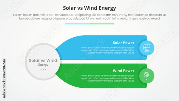 Fototapeta solar panel vs wind energy power comparison opposite infographic concept for slide presentation with big circle and long rectangle box description with flat style