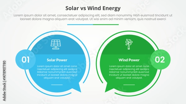 Fototapeta solar panel vs wind energy power comparison opposite infographic concept for slide presentation with big circle outline callout comment box with flat style