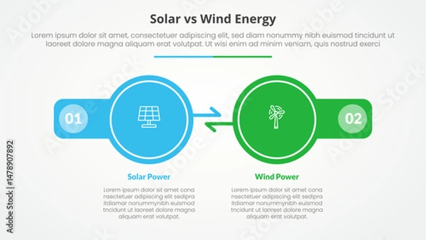 Fototapeta solar panel vs wind energy power comparison opposite infographic concept for slide presentation with big circle arrow opposite direction with flat style
