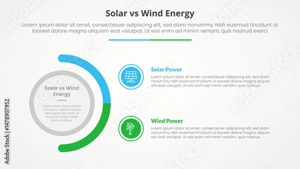 Fototapeta solar panel vs wind energy power comparison opposite infographic concept for slide presentation with big circle and half circle variation with flat style