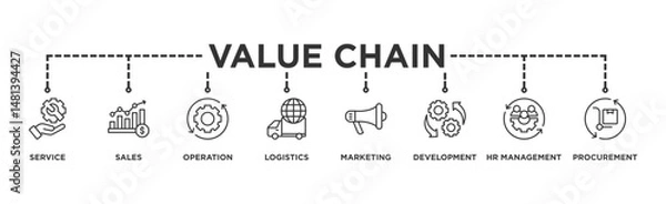 Fototapeta Value chain banner web icon illustration concept with icon of service, sales, operation, logistics, marketing, development, hr management, procurement