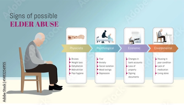 Obraz Recognizing elder abuse, physical, psychological, economic, and environmental signs