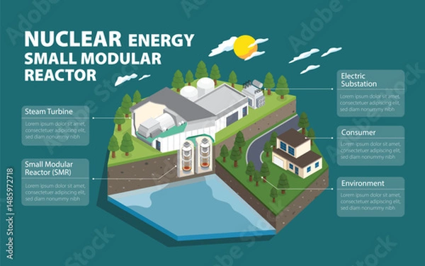 Fototapeta Small Modular Reactors: Compact Solutions for a Clean Energy Future in isometric graphic