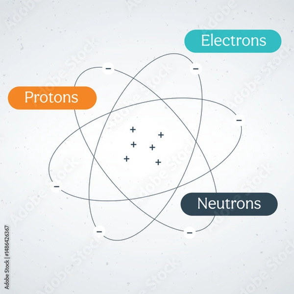 Obraz Abstract Representation of an Atom Structure With protons Electrons and Nucleus