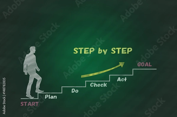Obraz PDCA サイクルで一歩づつ