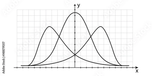 Fototapeta Positive, negative asymmetrical and symmetrical bell Gauss distribution curves on Cartesian x y coordinate system in two dimensions on white graph paper. Math bw template. Vector illustration
