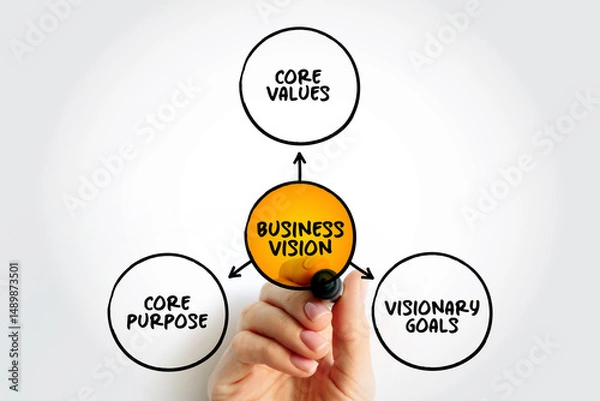 Fototapeta Business Vision mind map concept for presentations and reports