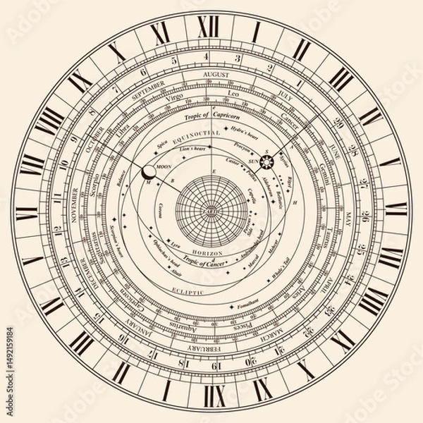 Fototapeta Antique diagram of the seasons with a map of the starry sky and the earth.