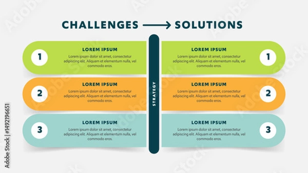 Obraz Challenge and Solution Comparison Table Business Infographic