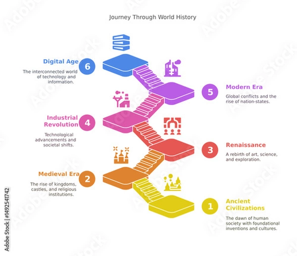 Fototapeta a colorful infographic that visually charts the evolution of world history