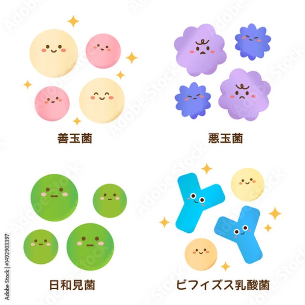 Obraz 手描き風かわいい腸内細菌セット