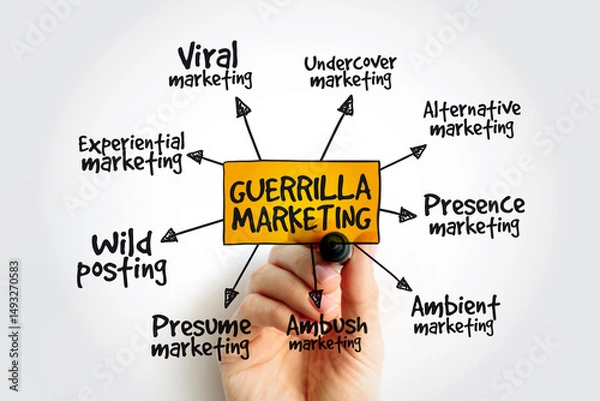 Fototapeta Guerrilla marketing mind map with marker, business concept