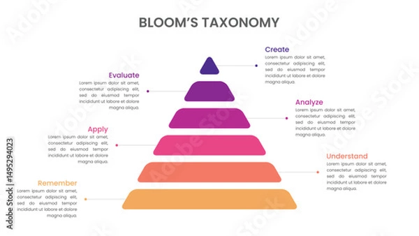 Obraz Bloom's Taxonomy Pyramid Educational Model