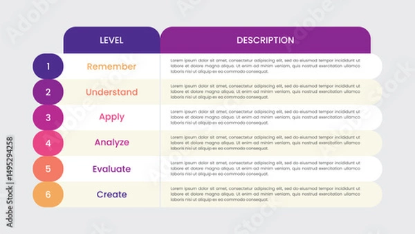 Obraz Bloom's Taxonomy Model Template Table