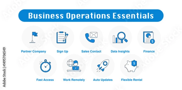 Fototapeta Business Operations Essentials. Flexible Rental, Auto Updates, Work Remotely, Fast Access, Finance, Data Insights, Partner Company, Sales Contact, Trial Login, Sign Up