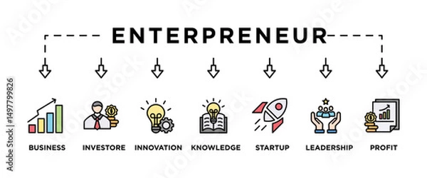 Fototapeta Enterpreneur banner web icon vector illustration concept with icon of business, investor, innovation, knowledge, startup, leadership and profit