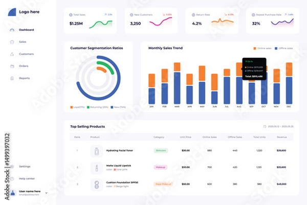 Obraz Sales analysis product design template