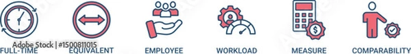 Fototapeta FTE banner web icon set vector illustration concept of full time equivalent with icon of full-time, equivalent, employee, workload, measure and comparability