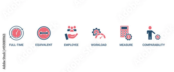 Fototapeta FTE banner web icon set vector illustration concept of full time equivalent with icon of full-time, equivalent, employee, workload, measure and comparability