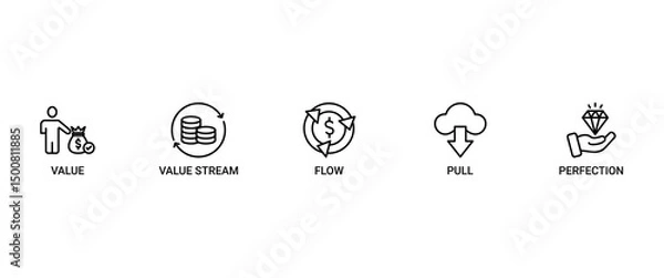 Fototapeta Lean thinking banner web icon set vector symbol illustration concept with icon of define value, map value stream, create flow, established pull, and pursuit perfection