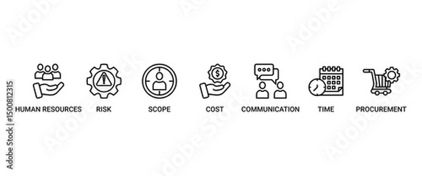 Fototapeta Project management banner web icon set vector illustration concept with icon of initiating, planning, executing, monitoring, controlling and closing