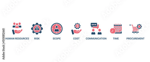 Obraz Project management banner web icon set vector illustration concept with icon of initiating, planning, executing, monitoring, controlling and closing