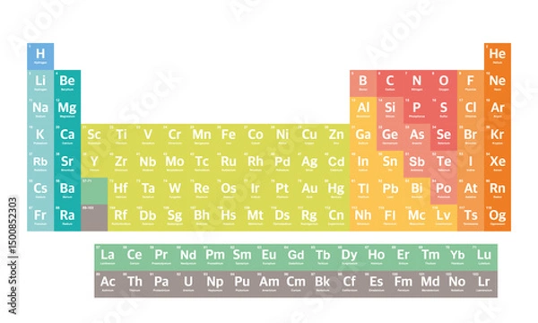Obraz periodic table vector on transparent background