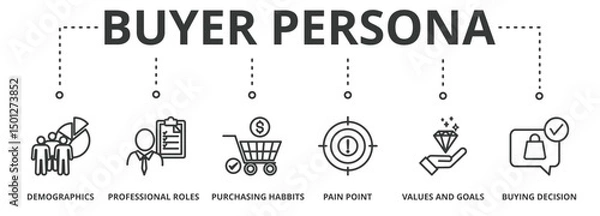 Obraz Buyer persona banner vector illustration concept with icon of demographics, professional roles, purchasing habits, pain point, value and goals and buying decision