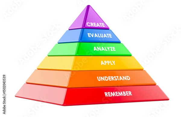 Obraz Blooms Taxonomy pyramid, educational infographic with learning stages. 3D rendering isolated on transparent background