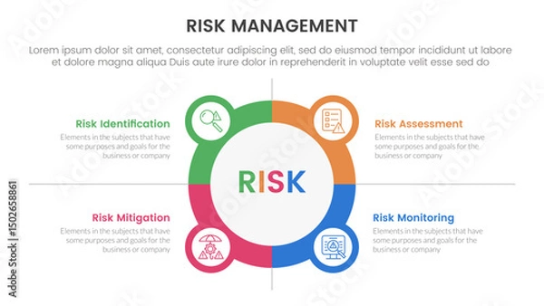 Obraz risk management infographic with 4 point stage template with big circle outline with small circle badge for slide presentation
