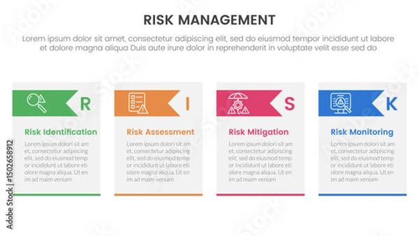 Obraz risk management infographic with 4 point stage template with table box and arrow header for slide presentation
