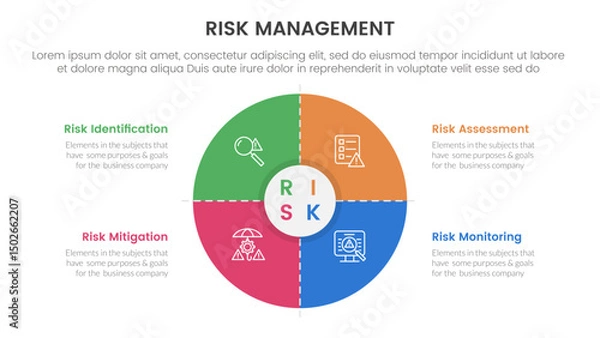 Obraz risk management infographic with 4 point stage template with matrix structure with big big circle thick outline for slide presentation