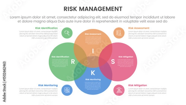 Obraz risk management infographic with 4 point stage template with venn diagram blending and big circle center for slide presentation