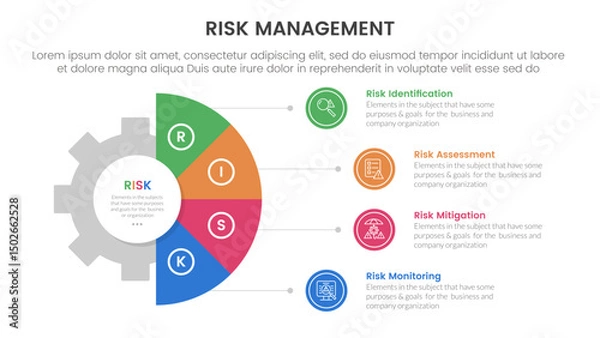Obraz risk management infographic with 4 point stage template with gear shape on half circle vertical for slide presentation