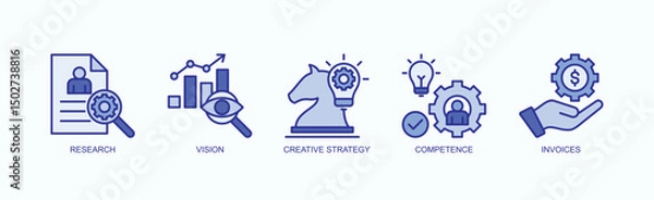 Obraz Foundations Of Success Icon Set Isolated Vector With Icon Of Research, Vision, Creative Strategy, Competence, Invoices In Blue Style
