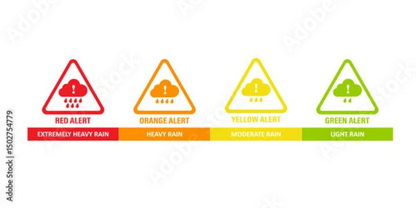 Fototapeta Rainfall Alert Levels – Red, Orange, Yellow, Green Warning Icons for Weather Forecast and Emergency Preparedness