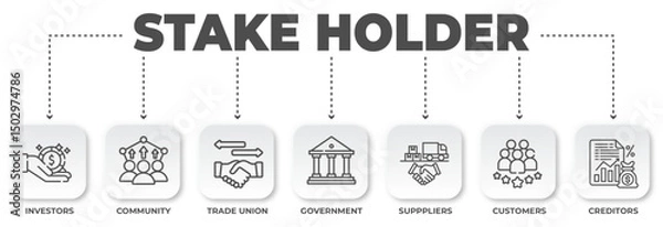 Fototapeta Conceptual stakeholders infographic showcasing diverse groups with interest in business or project, including investors, community, government and creditors, on white background