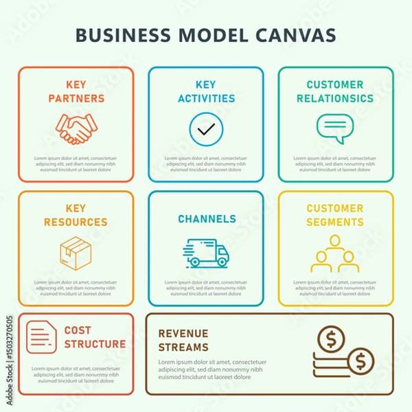 Fototapeta Business Model Canvas Infographic Template for Strategic Planning and Startup Development