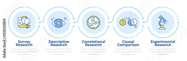 Obraz Qualitative market research methods types infographic 5 steps. Document analysis, marketing. Flow chart infochart. Editable vector info graphics icons. Montserrat-SemiBold, Regular fonts used