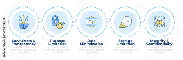 Obraz GDPR principles infographic 5 steps. General data protection regulation. Cybersecurity technology. Flow chart infochart. Editable vector info graphics icons. Montserrat-SemiBold, Regular fonts used