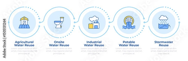 Obraz Types of water reuse infographic 5 steps. Technology of liquids recycling. Sustainable industry. Flow chart infochart. Editable vector info graphics icons. Montserrat-SemiBold, Regular fonts used