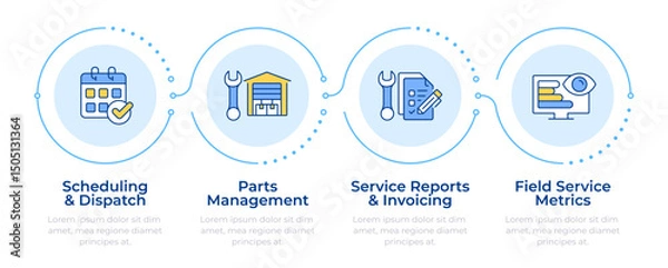 Fototapeta Key components of FSM infographic 4 steps. Field service management. Workforce coordination. Flow chart infochart. Editable vector info graphics icons. Montserrat-SemiBold, Regular fonts used