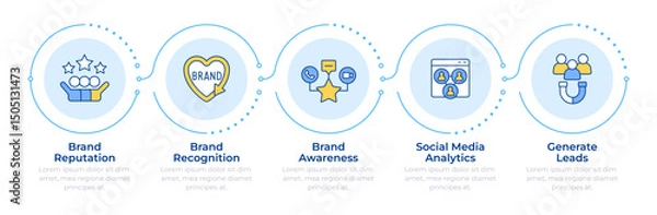 Obraz Brand social reputation tracking infographic 5 steps. Business and marketing promotion. Flow chart infochart. Editable vector info graphics icons. Montserrat-SemiBold, Regular fonts used
