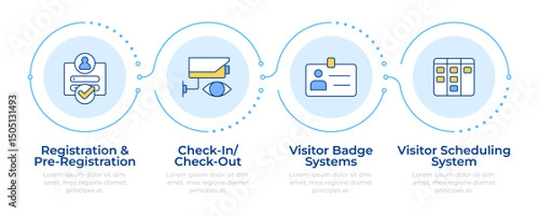 Obraz Visitors management technology infographic 4 steps. Scheduling system of registration. Flow chart infochart. Editable vector info graphics icons. Montserrat-SemiBold, Regular fonts used