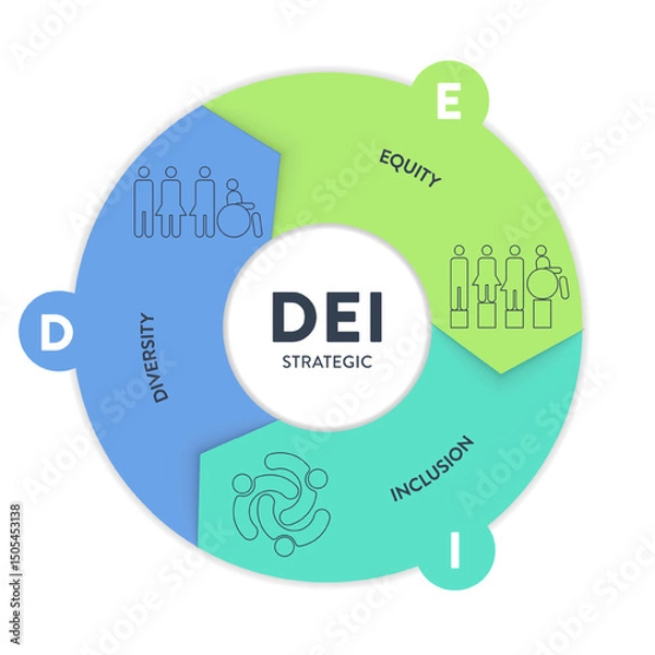 Fototapeta Diversity (DEI) Strategic Framework infographic presentation template with icon vector has diversity, inclusion, equity and belonging. Communication and education or organization goal setting strategy