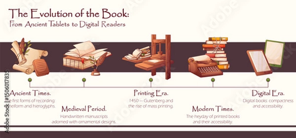 Fototapeta Educational vector illustration. Infographic banner about the evolution of the book. From ancient tablets to digital tablets. Book lover, bookstore, library, reading concept.