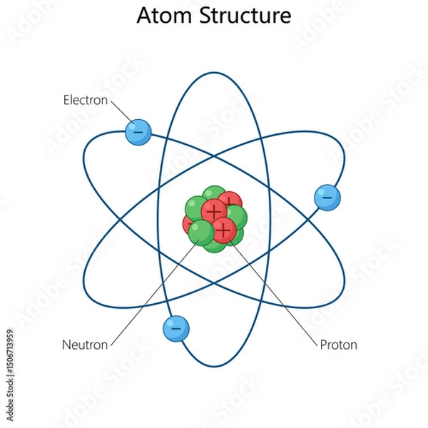 Fototapeta atom showing the nucleus with protons and neutrons, and electrons orbiting in shells around it diagram hand drawn schematic vector illustration. Science educational illustration