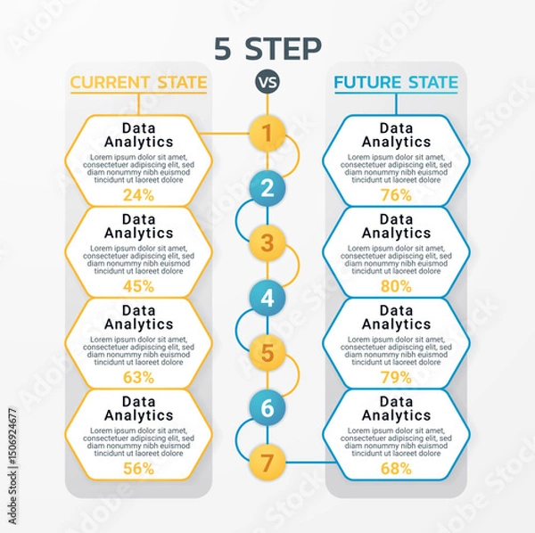 Obraz Modern infographic template comparing current state and future state in 5-step data analytics process. 